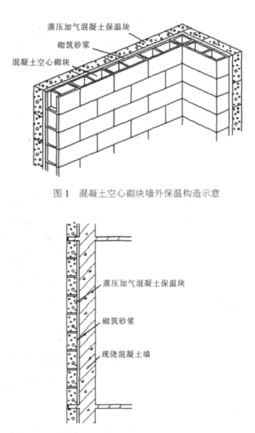 天峨蒸压加气混凝土砌块复合保温外墙性能与构造